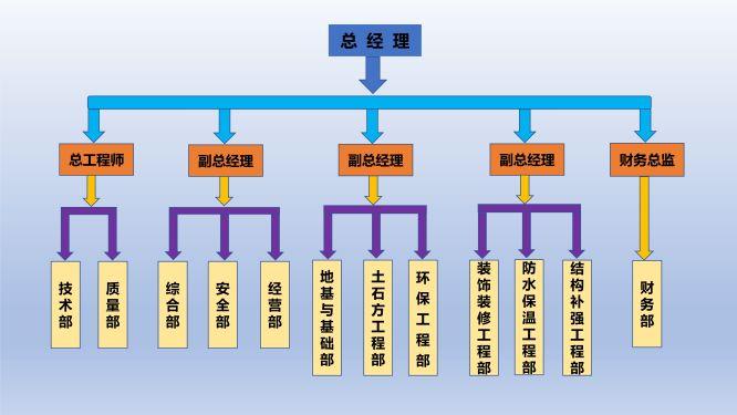 組織機(jī)構(gòu)圖_1111