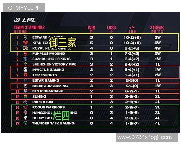 职业联赛最新积分榜BLG凭借83分稳居第一名位置