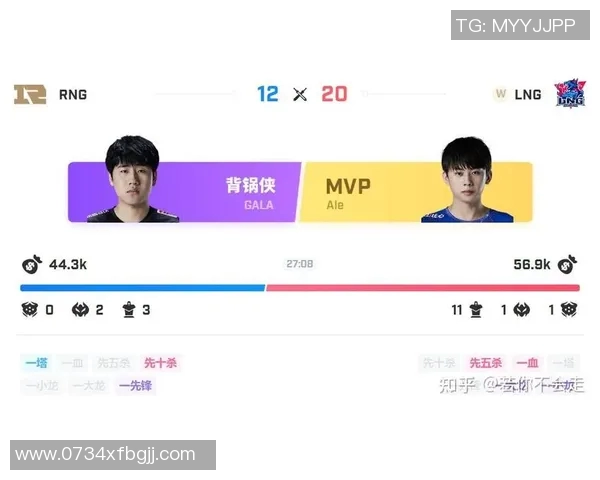 赛后分析：LNG与V5的耐力较量揭示了团队韧性与策略的重要性