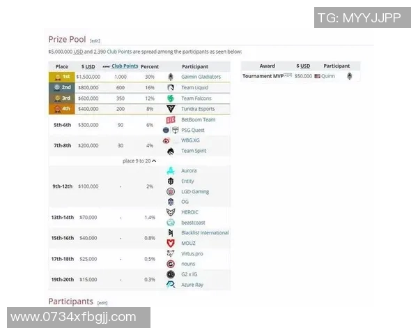 DOTA2热点分析：IG战队如何成功转型与重塑竞争力